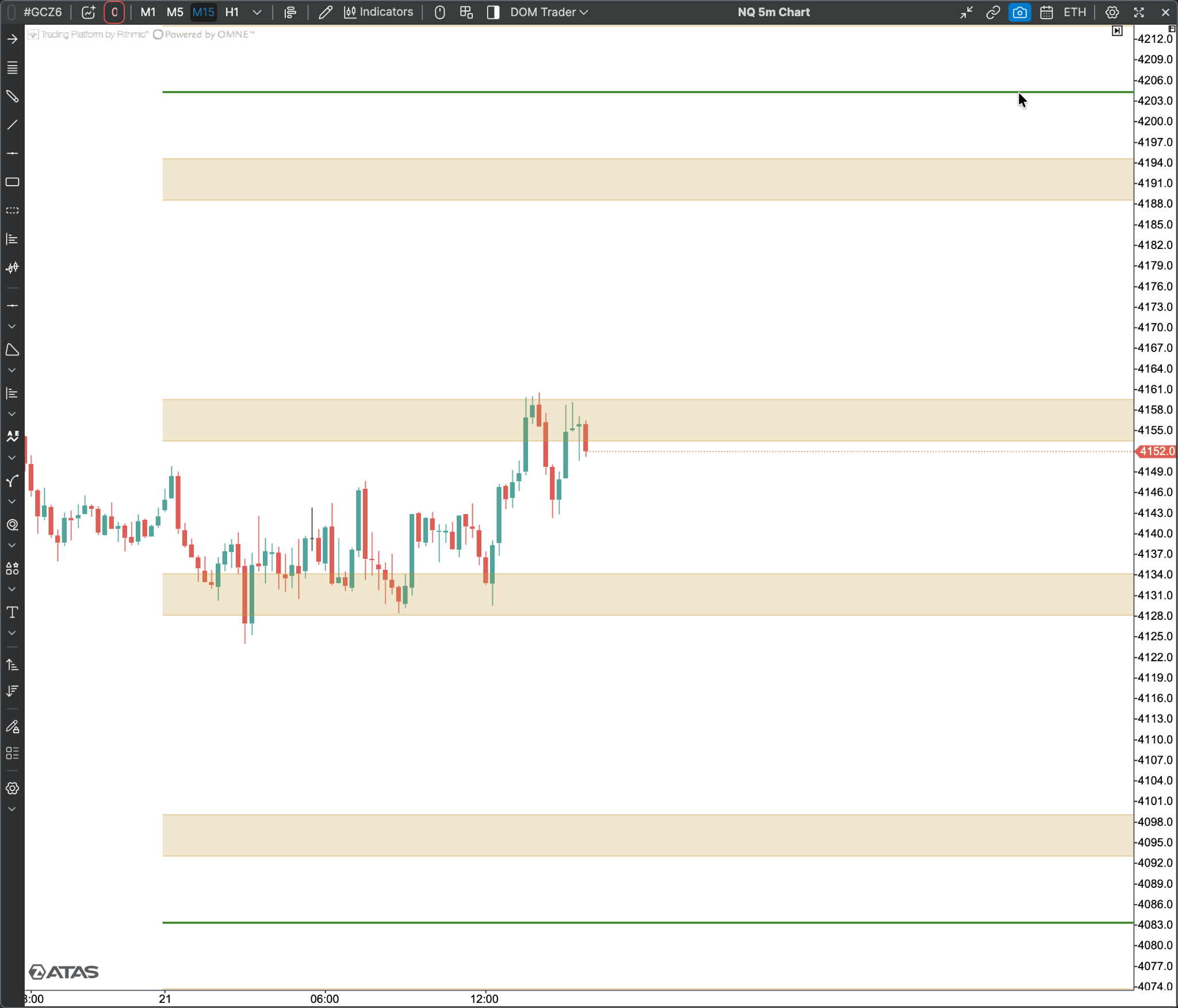 M Tesla on ATAS: shaded horizontal price zones and level lines around price action.
